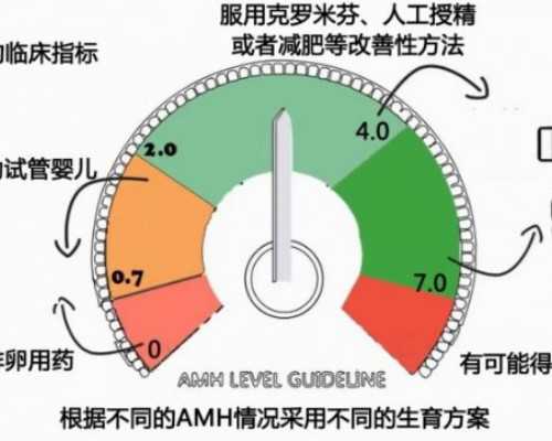 北京朝阳试管婴儿几代成功率高试管需要多少钱？